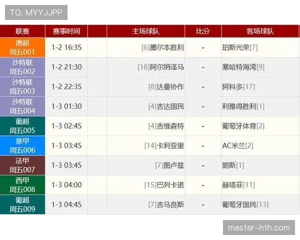 阿森纳力克曼城彰显冠军成色，强势领跑英超积分榜