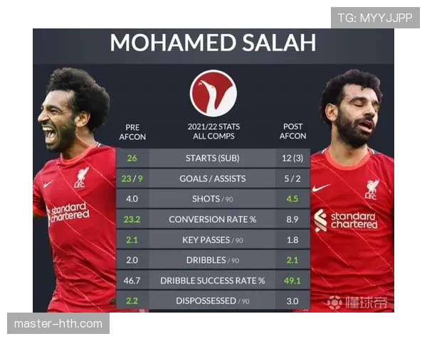 萨卡与萨拉赫对比：谁是英超第一右边锋及差距解析