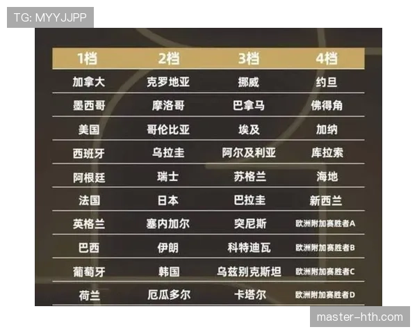 2026世界杯新西兰队赛程前瞻 小组突围之路能否创造历史