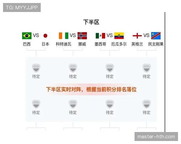 2026世界杯小组赛结束后回顾：L组结果和32强对阵成焦点